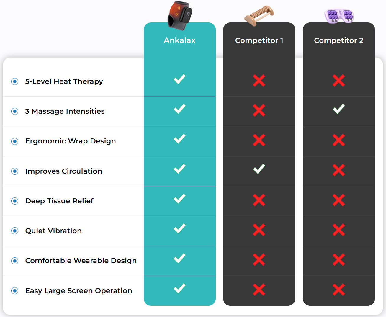 Ankalax Massager Vs Competitors