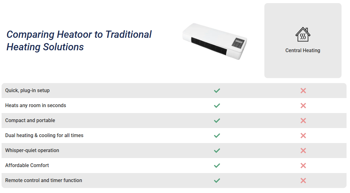 Heatoor Portable Heater Vs Others