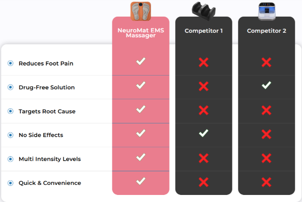 NeuroMat EMS Massager vs others