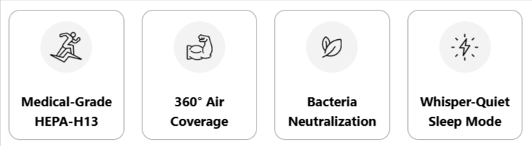 OptiCycle Air Purifier Benefits
