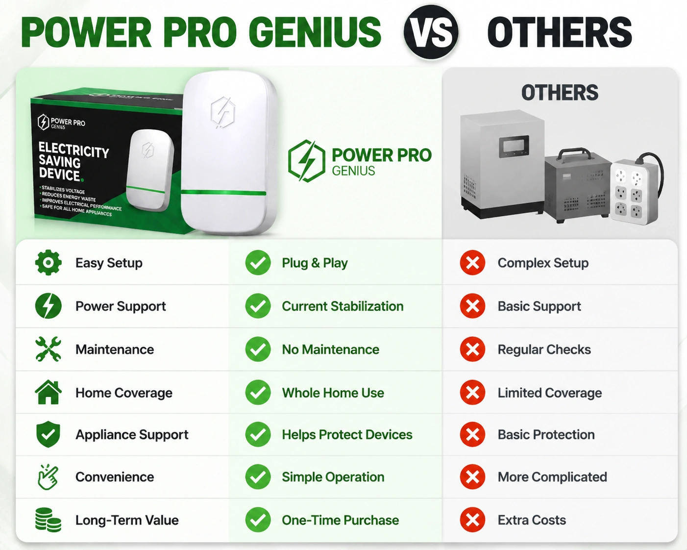 Power Pro Genius vs others